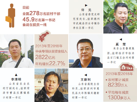 第一书记的故事（讲述·特别报道）