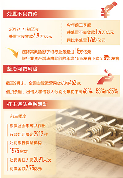 稳金融防风险，如何再发力（财经眼·稳金融三问③）