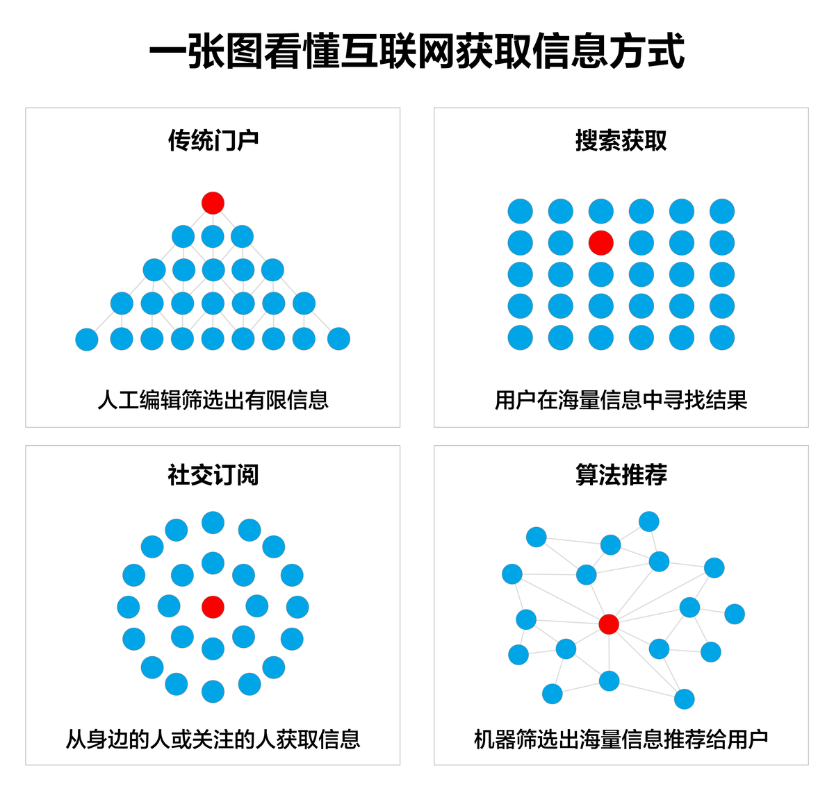 徐一龙:把今日头条等同于算法推荐,是四五年前的认知了 博览 海外