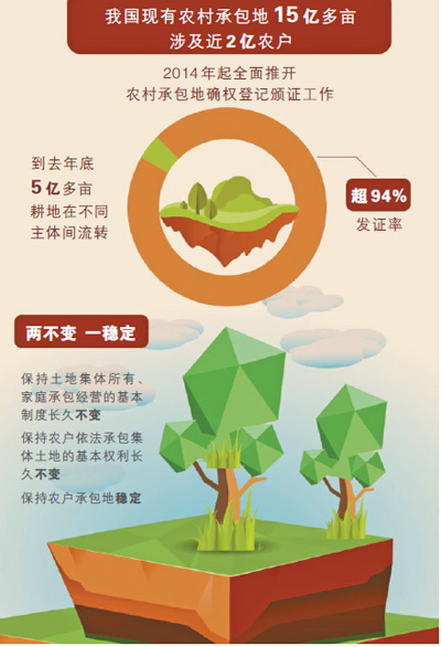 人民日报：土地承包关系长久不变是重大宣示