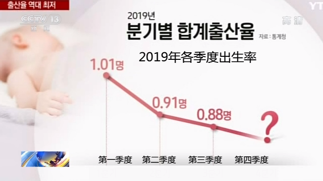 韩国出生人口_2018年韩国人口 韩国有多少人口及人口增长率