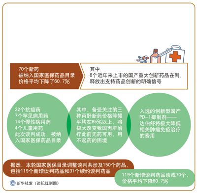 名贵药如何开出优惠价