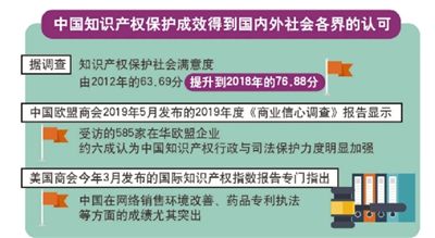 知识产权保护 聚焦四大方向