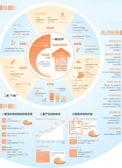 2019·中国经济稳中向好