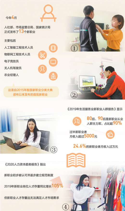 美好生活需要这些新职业