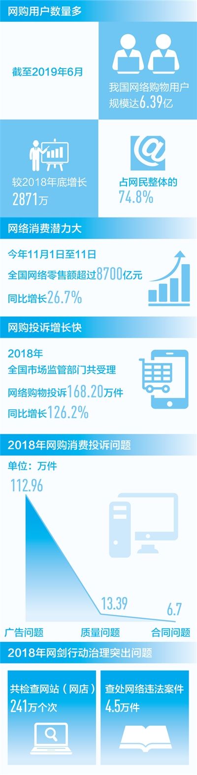 网上买买买 安全第一条