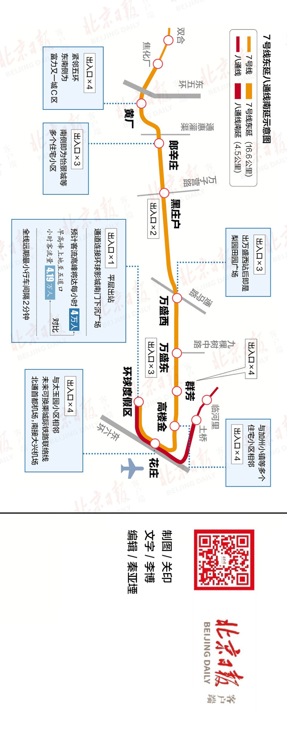 定了!北京地铁7号线东延,八通线南延本周六开通试运营