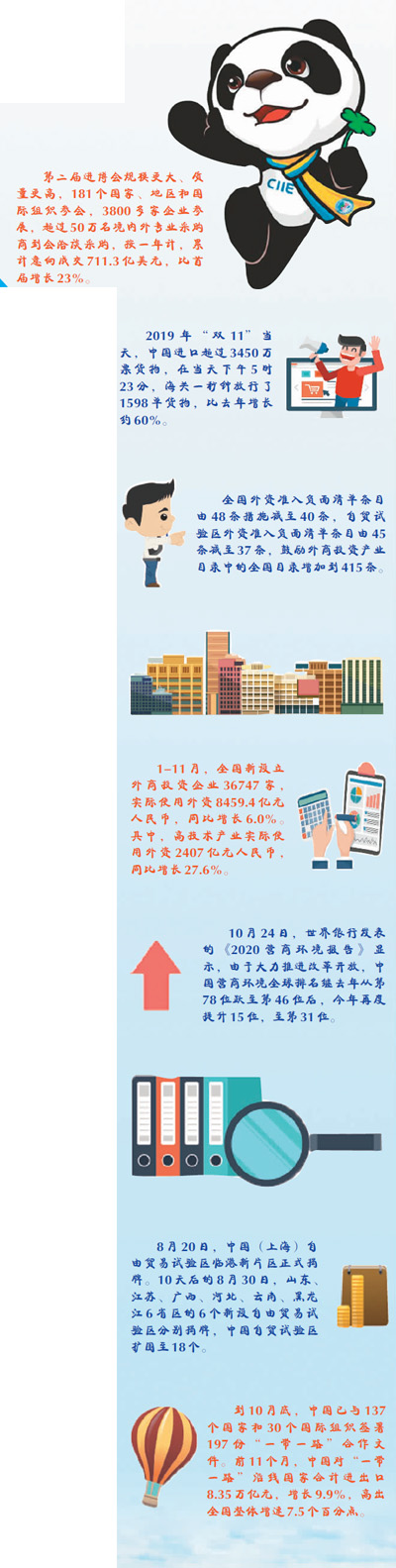 这一年，扩大开放足音铿锵