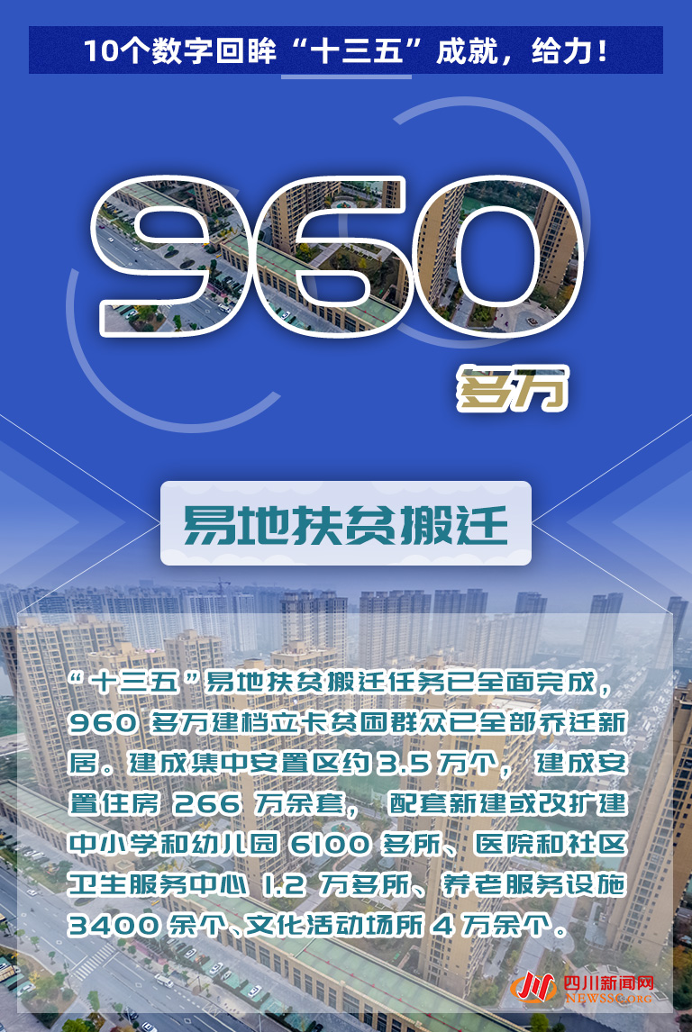 海报|10个数字回眸"十三五"成就,给力!