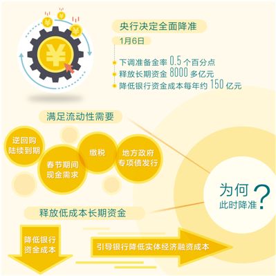 融资降成本 源头活水来（经济聚焦）