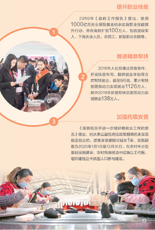 对就业困难人员实行优先扶持和重点帮助