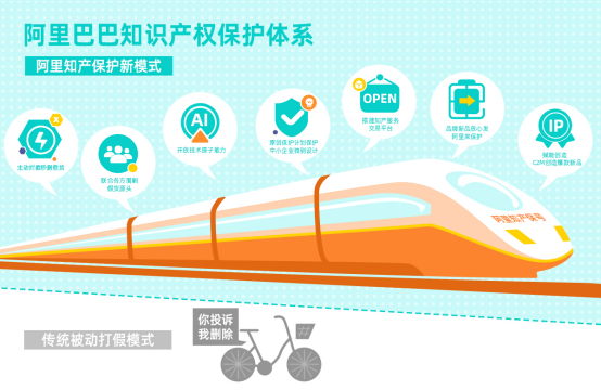4【新闻稿】协助31省份439区县抓获制售假嫌犯4125人 阿里发布2019打假年报2109.png