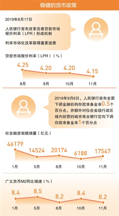 宏观政策为中国经济添动能（财经眼）