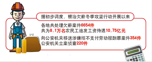 带足工钱 回家过年