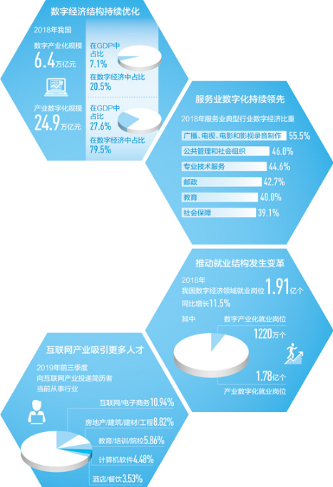 我的工作在线上