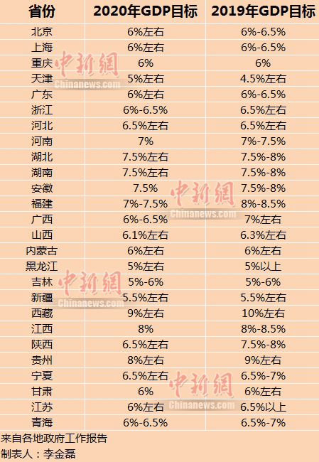 点击图片查看详情 2019年省gdp_14省份公布前三季度GDP 京沪人均可支配收入超5万