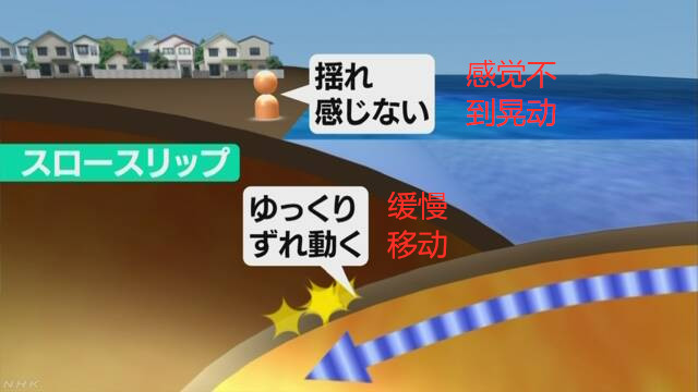 日本南部近海首次观测到板块移动 或与大地震有