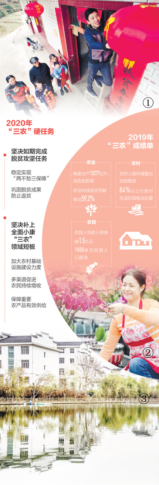 “三农”账本看小康