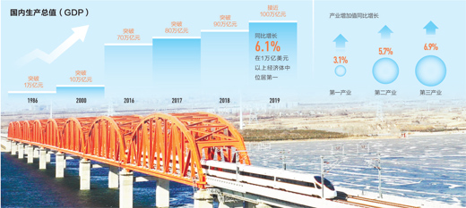 人均1万美元，了不起