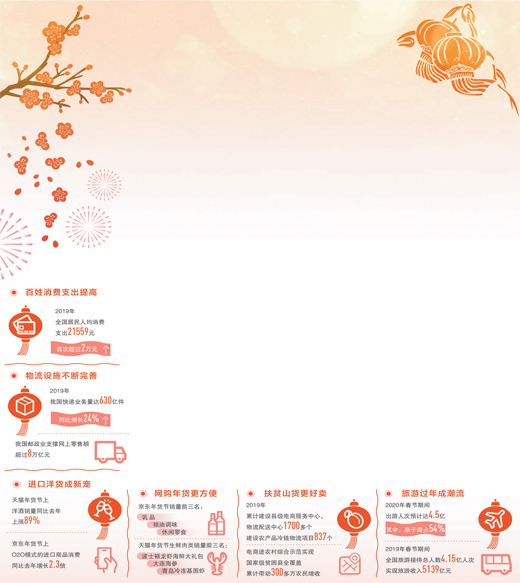 大数据看春节消费升级（大数据观察）