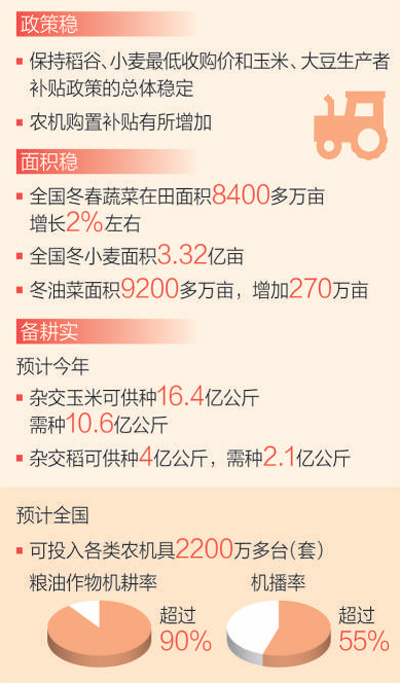 抢抓农时，春耕备耕忙起来