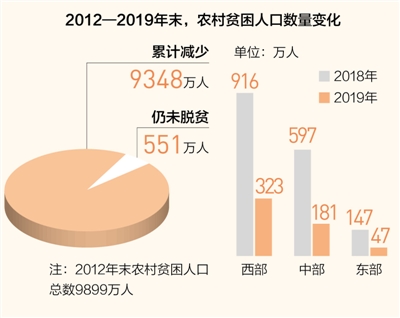 未脱贫户今年咋打算