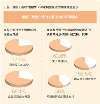 降低疫情冲击 稳定企业发展