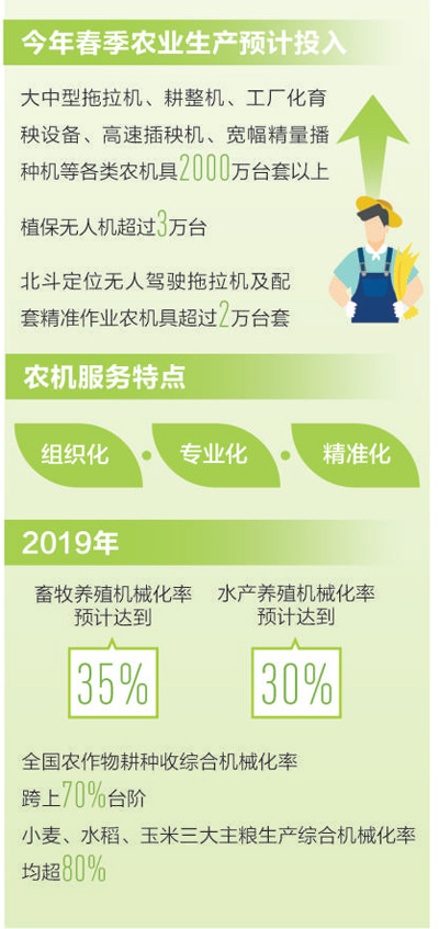 全力组织春耕生产，确保不误农时