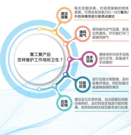 返城复工“堵点”如何疏解