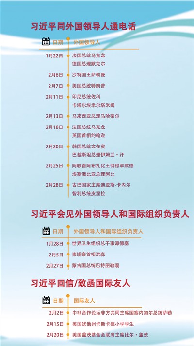 中国元首外交凝聚全球战“疫”信心