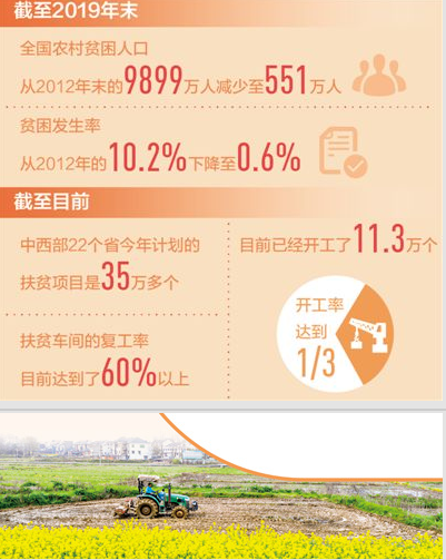 降低疫情影响 决战脱贫攻坚