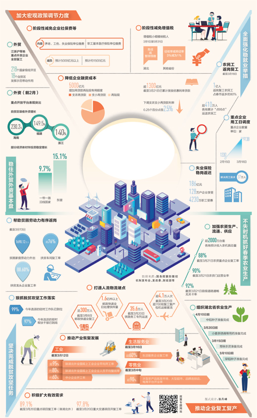 各行各业积极恢复生产生活秩序