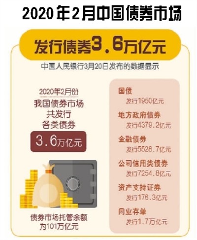 中国债券市场吸引力何在？