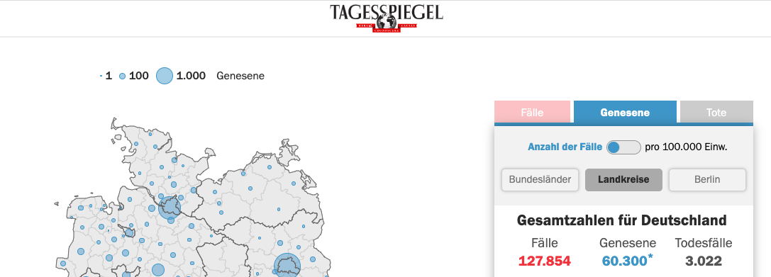 德国单日新增新冠肺炎确诊病例2402例 累计127854例