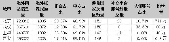 2020年二季度各城市_50个城市2020年三季度三星级酒店RevPAR排行榜及同比