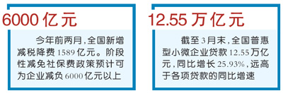 为企业复工复产“加满油”（破解难点堵点 推动
