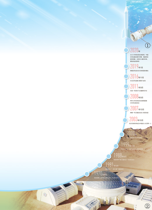 东方红一号飞天记