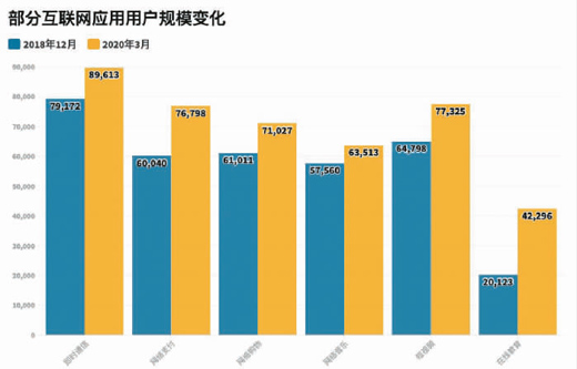 互联网发展激活新动能 汇聚9亿网民的力量