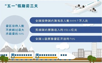 旅游消费 复苏新意足