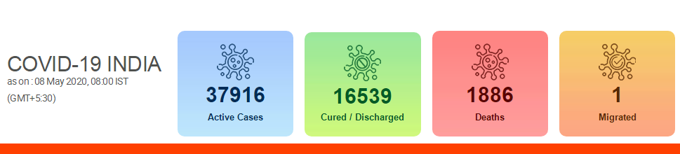 印度新冠肺炎确诊病例增至56342例 孟买一监狱超