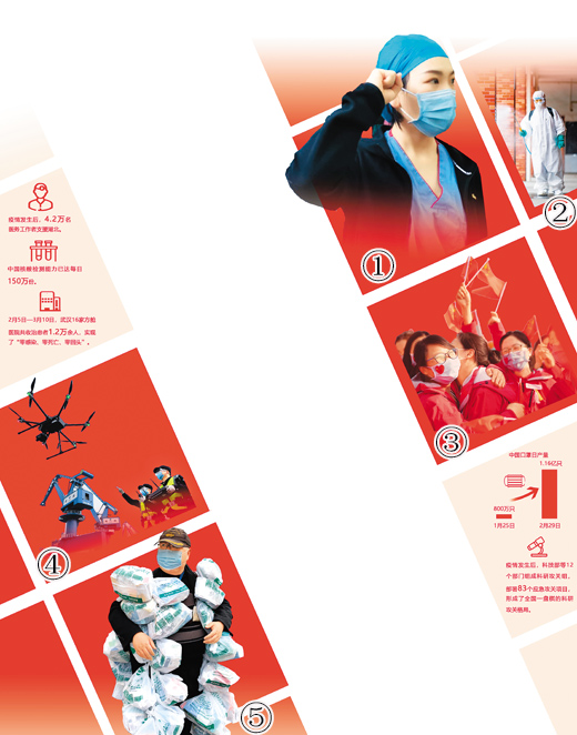 战疫情 众志成城