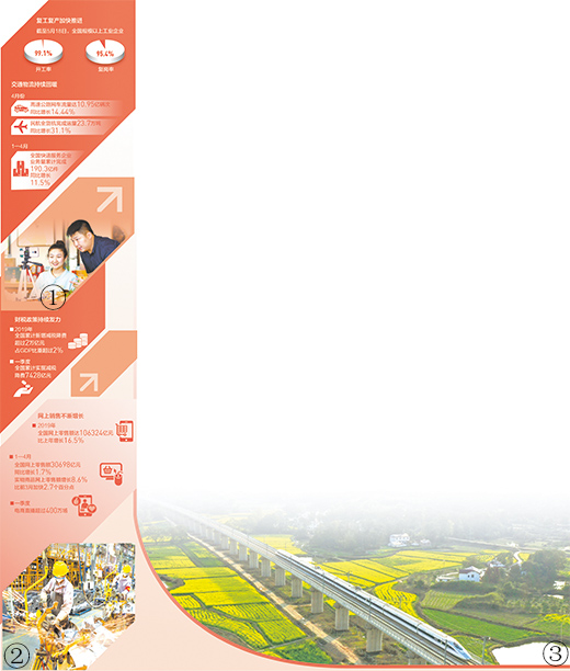 凝心聚力 稳住经济基本盘