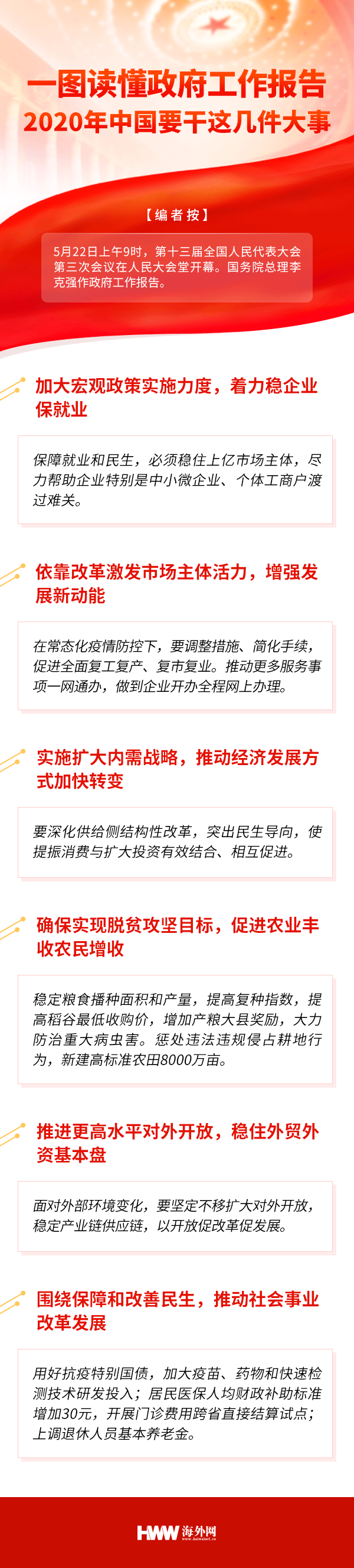 一图读懂政府工作报告，2020年中国要干这几件大