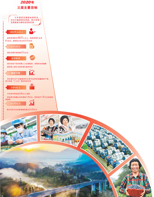 决胜时刻:聚焦新目标 奋力干起来