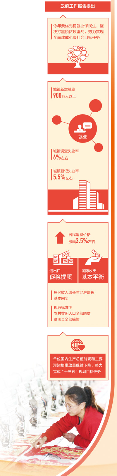 有决心有能力完成全年目标任务（决胜全面小康