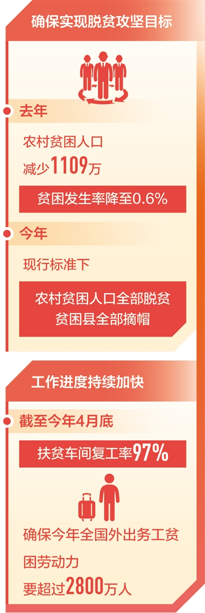 坚定必胜信心 一定如期打赢（决胜全面小康）