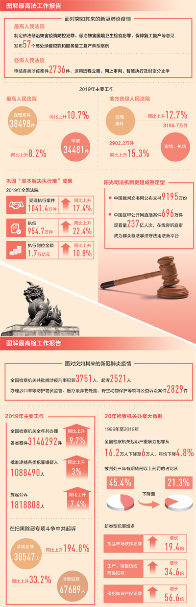 捍卫公平正义 守护美好生活