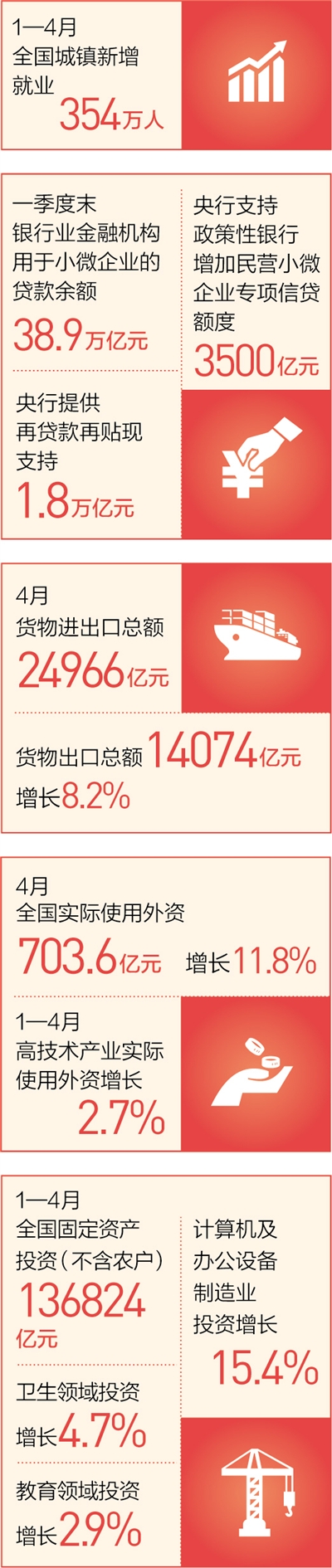 做好“六稳”工作 落实“六保”任务