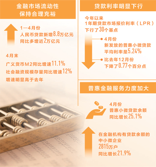 让资金“直达”实体经济