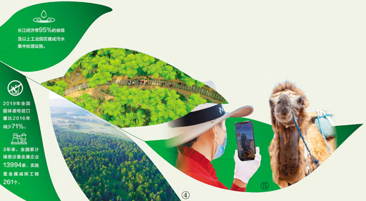 绿色，中华民族永续发展的底色